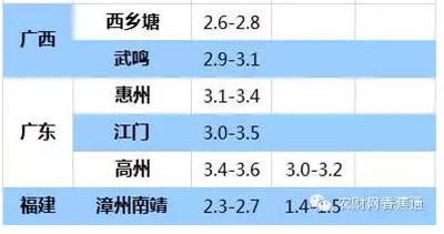 持續低溫雨水天，香蕉如何快速恢復生長？